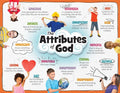 ABC: Attributes of God Poster