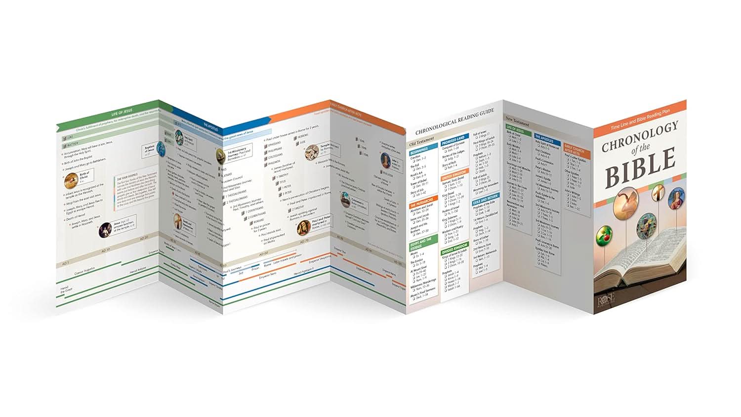 Chronology of the Bible: Timeline and Bible Reading Plan | Reformers