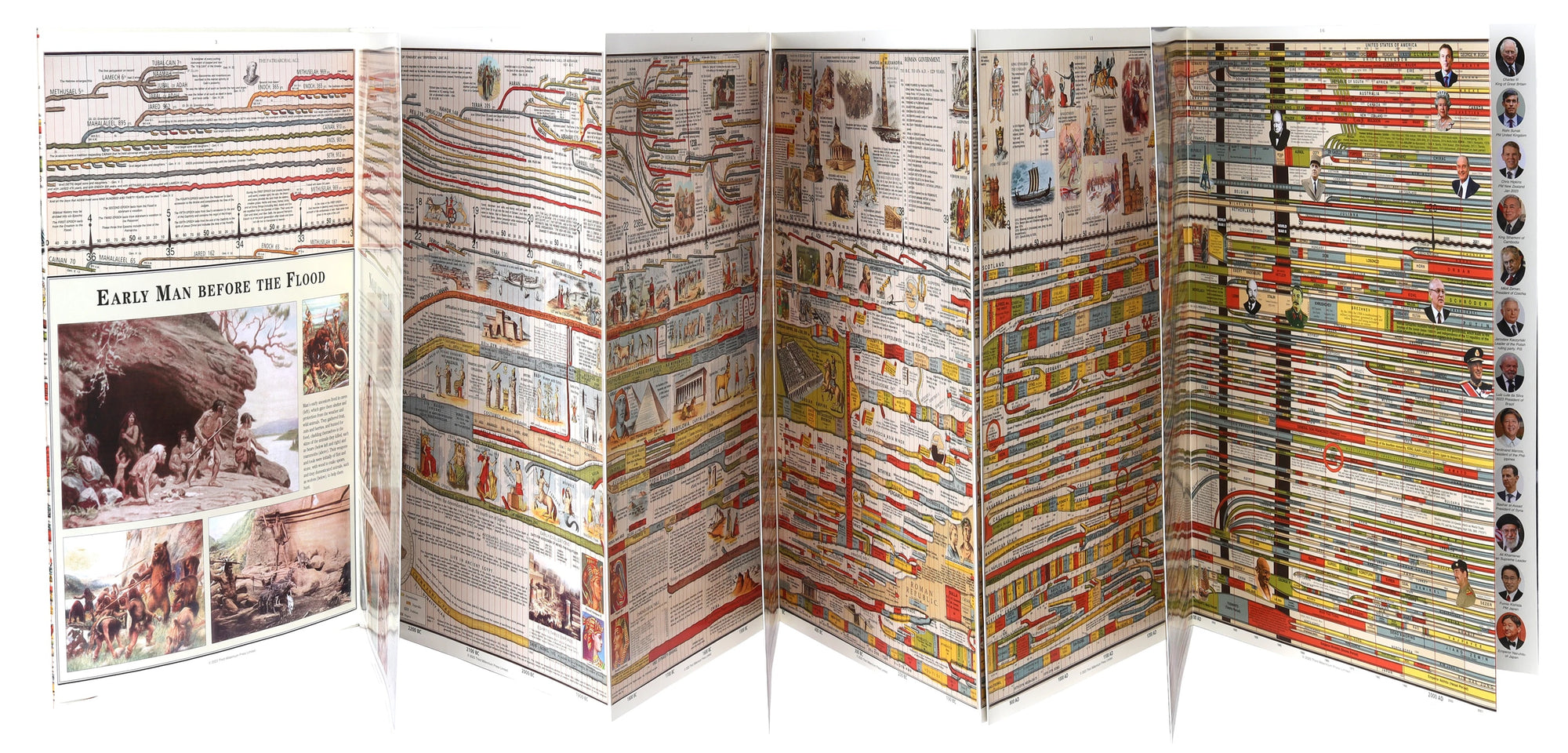 Timechart of Biblical History, The (2nd Edition)